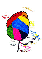 �ɂ�����̂킽����